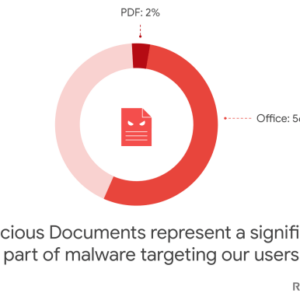 Hackers Leveraging Google Docs & Weebly Services