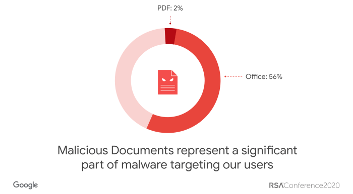 Hackers leveraging google docs weebly services