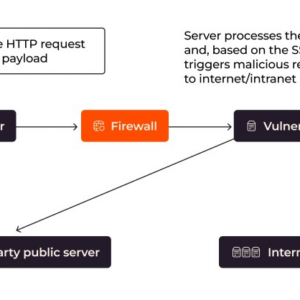 How Can HTTP Status Codes Tip Off a Hacker?