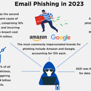 Beware of New Phishing Scams