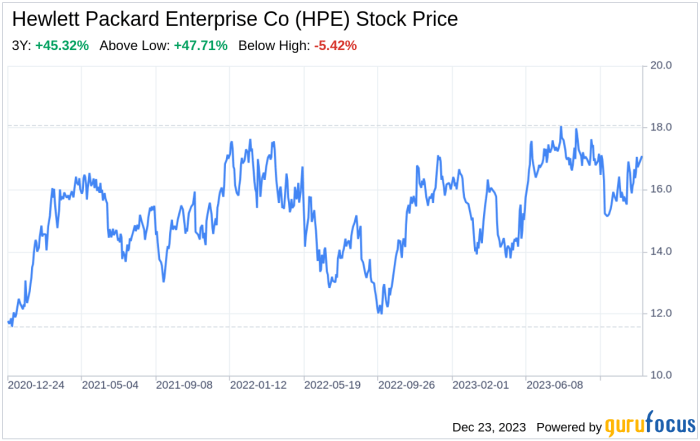 Hpe icewall products vulnerability