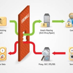 Nearest Neighbor Attack Unveiling the Threat