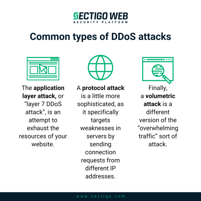 Denial of servicedos attack