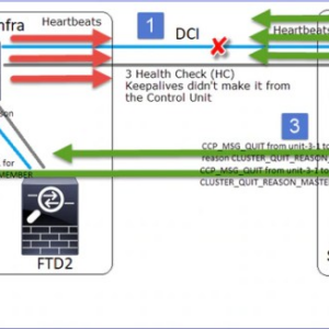 Cisco ASA FTD VPNs Vulnerability A Deep Dive