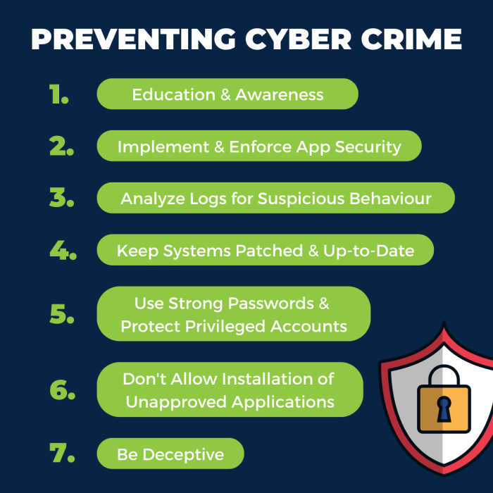Cybersecurity tips for students studying online