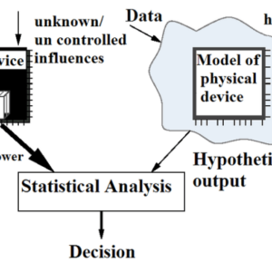 InputSnatch Novel Side Channel Attack