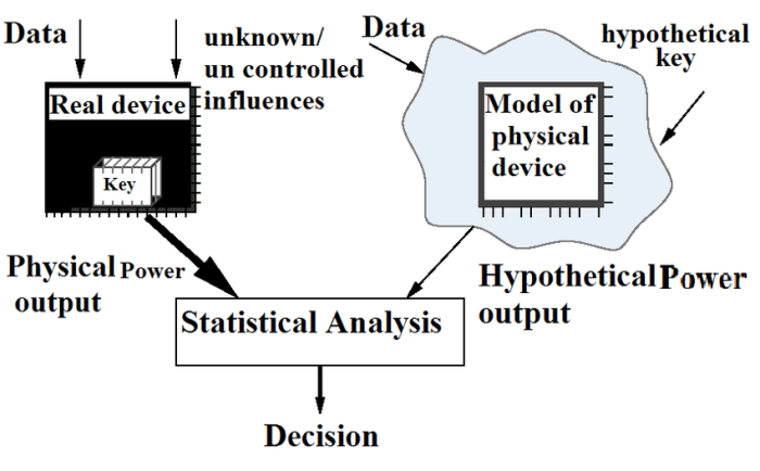 Inputsnatch novel side channel attack