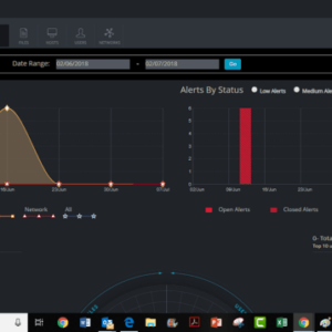 Cynet Security Achieves 426% ROI