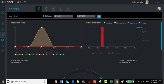 Cynet security achieves 426 roi