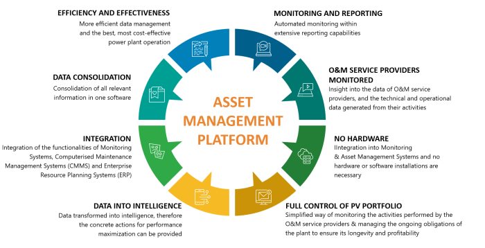 It asset management tools