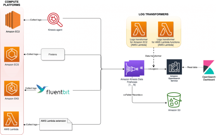 Cdk eks webapi aws deploy container Aws cdk vulnerabilities
