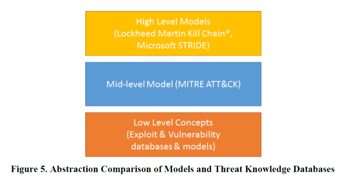 Techniques tactics ddos ttp botnet hackers Cisa details red teams activity including ttps network defense