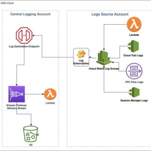 AWS CDK Vulnerabilities A Deep Dive