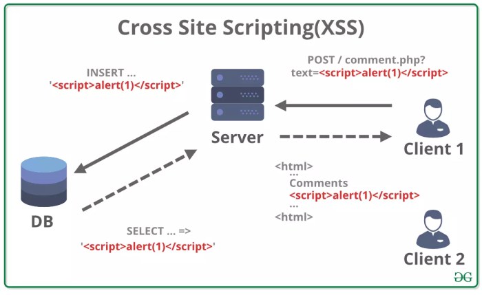 Scripting attack Scripting attack