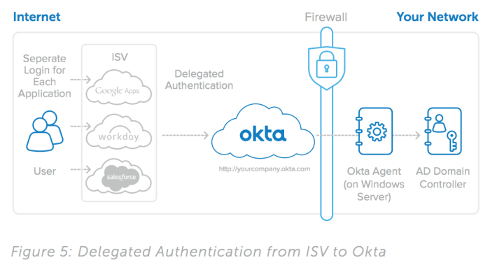 Projectsend authentication vulnerability