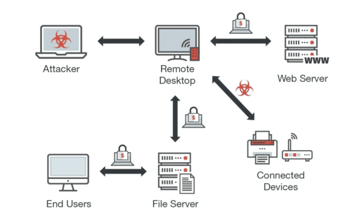 Remote desktop defending attacks protocol against Elpaco ransomware via rdp