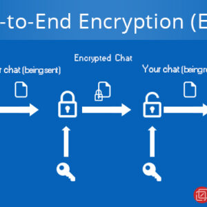 End-to-End Encryption Your Digital Privacy Shield