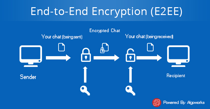 End to end encryption