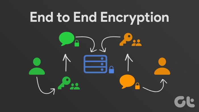 Encryption e2ee geeksforgeeks Encryption e2ee geeksforgeeks