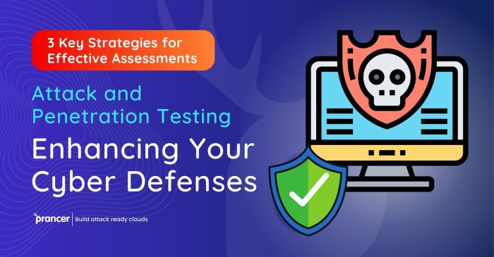 How to assess and improve your companys cybersecurity posture