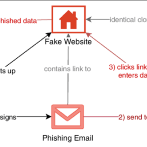 Ghost Tap Attack A Deep Dive