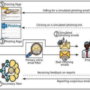 Two-Step Phishing Attack via Visio Files