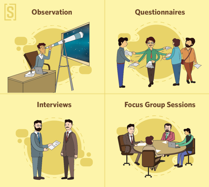 What is app analytics