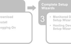 HPE Insight Remote Support Vulnerabilities