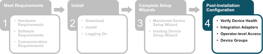 Hpe insight remote support vulnerabilities