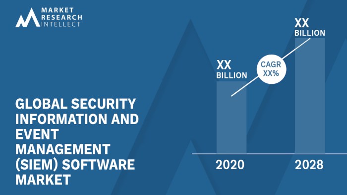 Siem security management event information solution Siem pricing