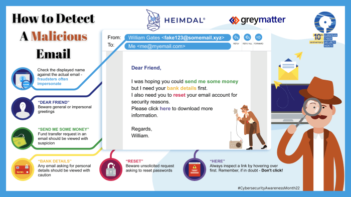 Malicious phishing identify emails spoofed scams spoofing criminal handing reputable victim establishment effort claims lure private Malicious phishing identify emails spoofed scams spoofing criminal handing reputable victim establishment effort claims lure private