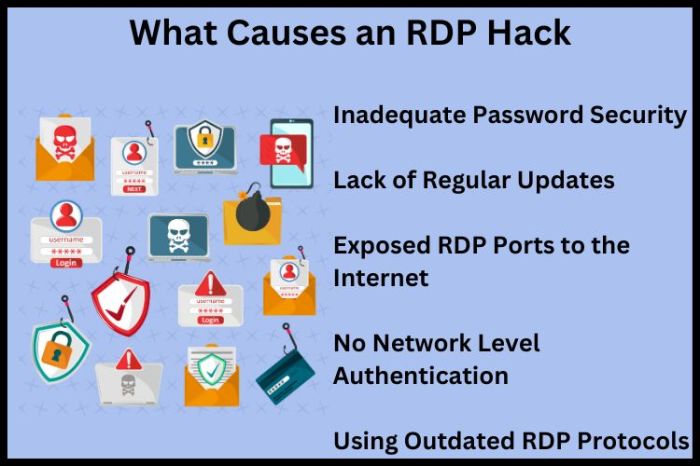 Elpaco ransomware via rdp