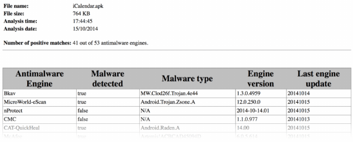 Malware template recommendations describes summarizes zeltser Malware template recommendations describes summarizes zeltser
