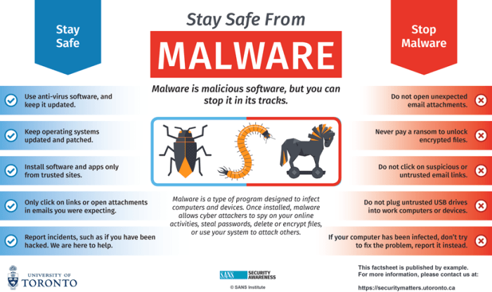 Malware persistence mechanisms used by hackers