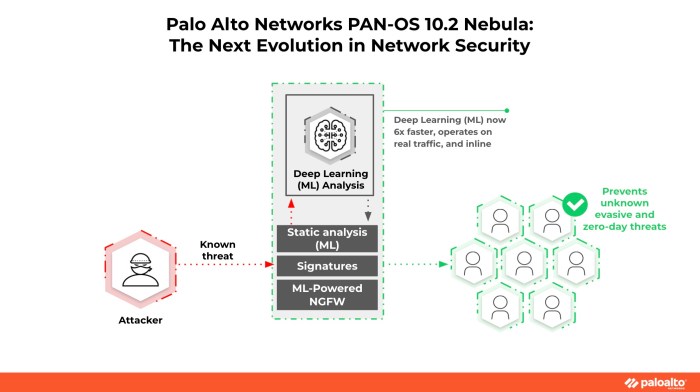Pan os remote code execution vulnerability
