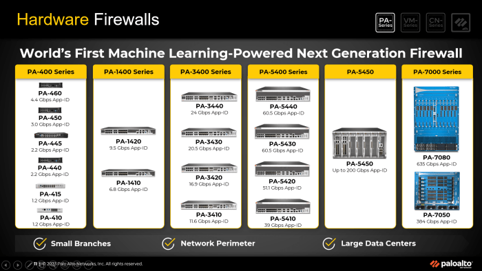 2000 palo alto firewalls hacked