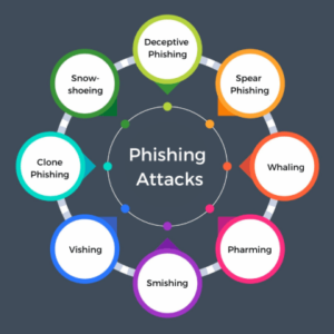 Malwareless URL Phishing Attacks A Deep Dive