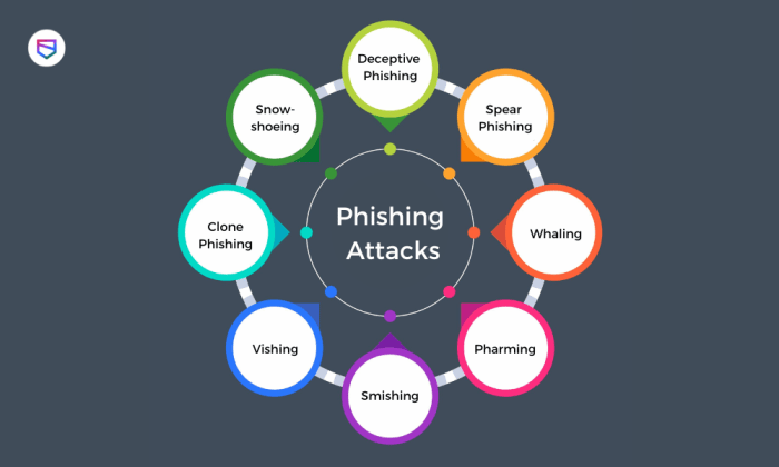 Phishing attacks phising Phishing attacks phising
