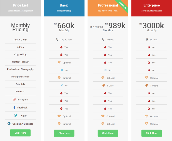 Soc pricing