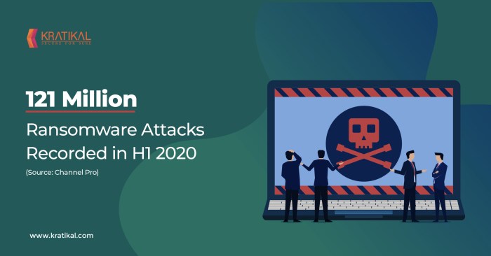 Beast ransomware multi os attack