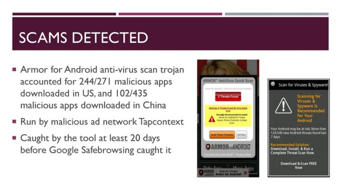 How malware ads compromise smartphone cybersecurity