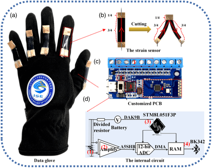 New Glove Stealer Bypasses App Bound Encryption