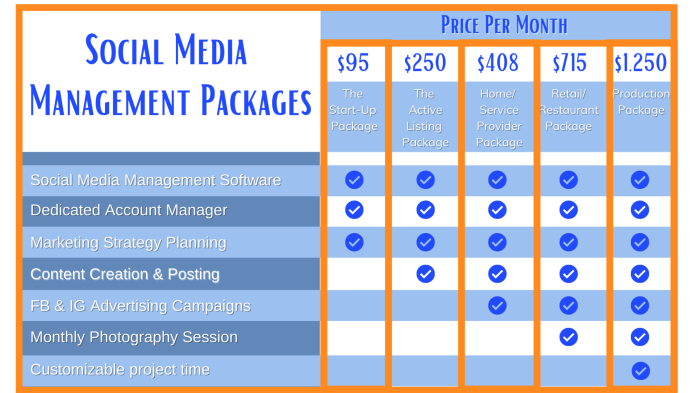 Soc pricing