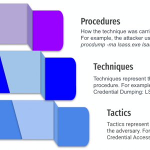 CISA Details Red Teams Activity, TTPs, Network Defense