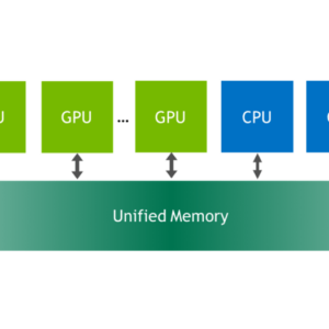 Nvidia UFM Vulnerability A Deep Dive