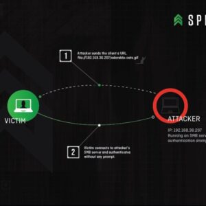 Hackers Exploiting SharePoint RCE Vulnerability