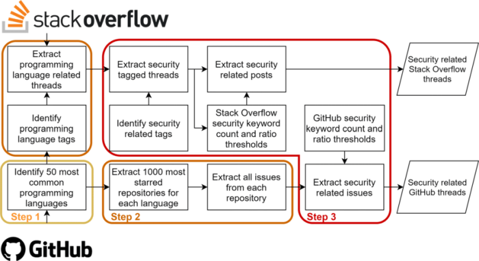 Macos workflowkit race vulnerability