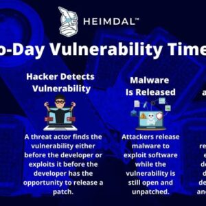 Windows Zero Days, Firefox, Rom-Coms & Groupthink
