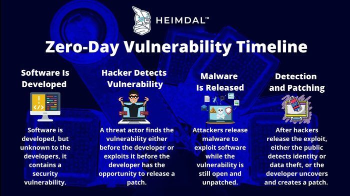 Cisa microsoft zero day exploited