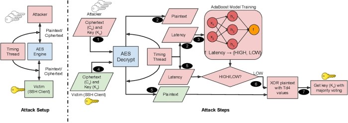 Inputsnatch novel side channel attack